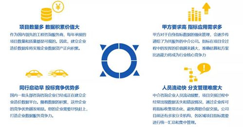 2019年度工程造價咨詢企業信用評價結果出爐 網絡技術服務助推行業透明度提升